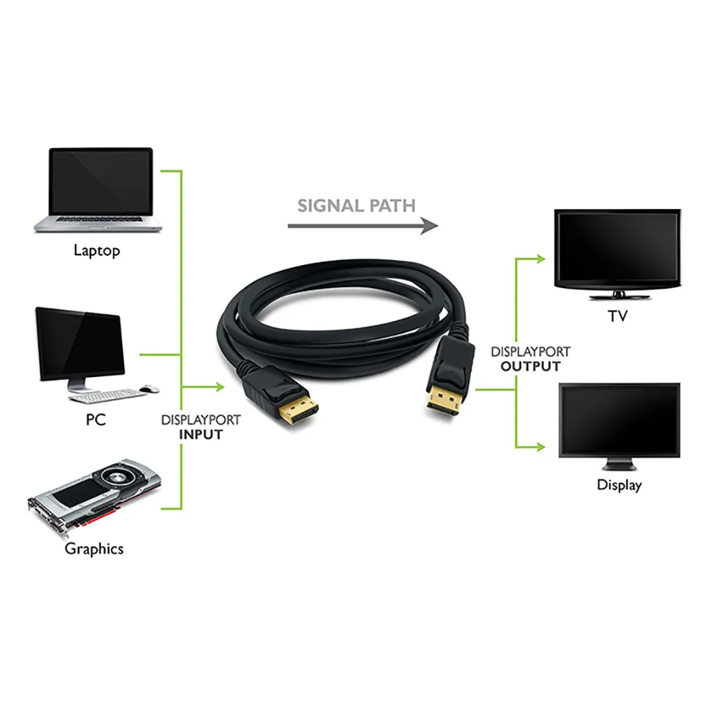 10Ft DisplayPort Cable Male to Male w/Latches v1.2 4K 60Hz