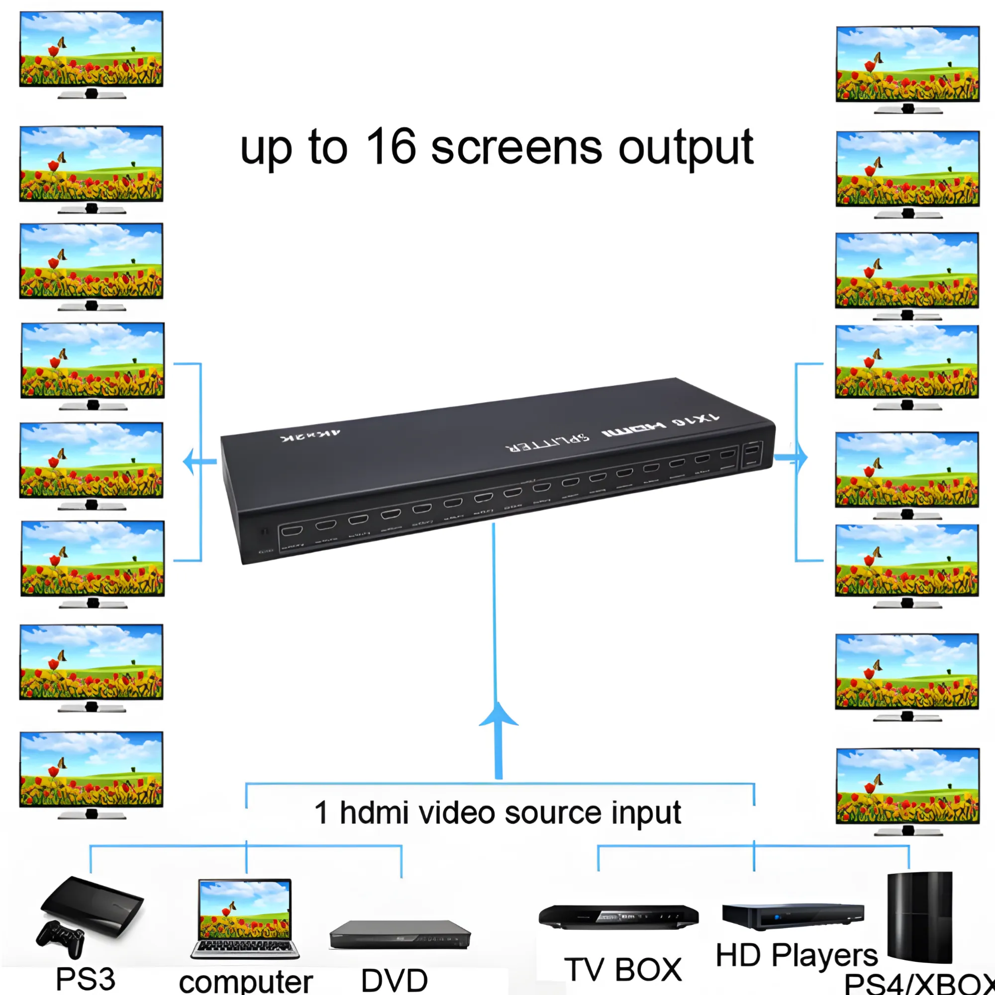 1X16 Hdmi Port Uhd 4Kx2K 3D 1080P Audio And Video Splitter For Tv Se-L117