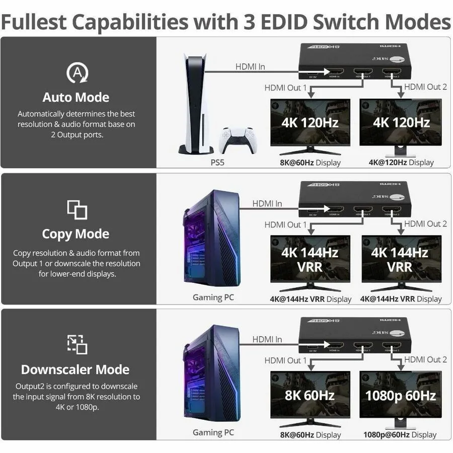 1x2 8K60Hz HDMI Splitter with VRR/ALLM - 40G - EDID management - Down scaler - 1x2 8K@60Hz