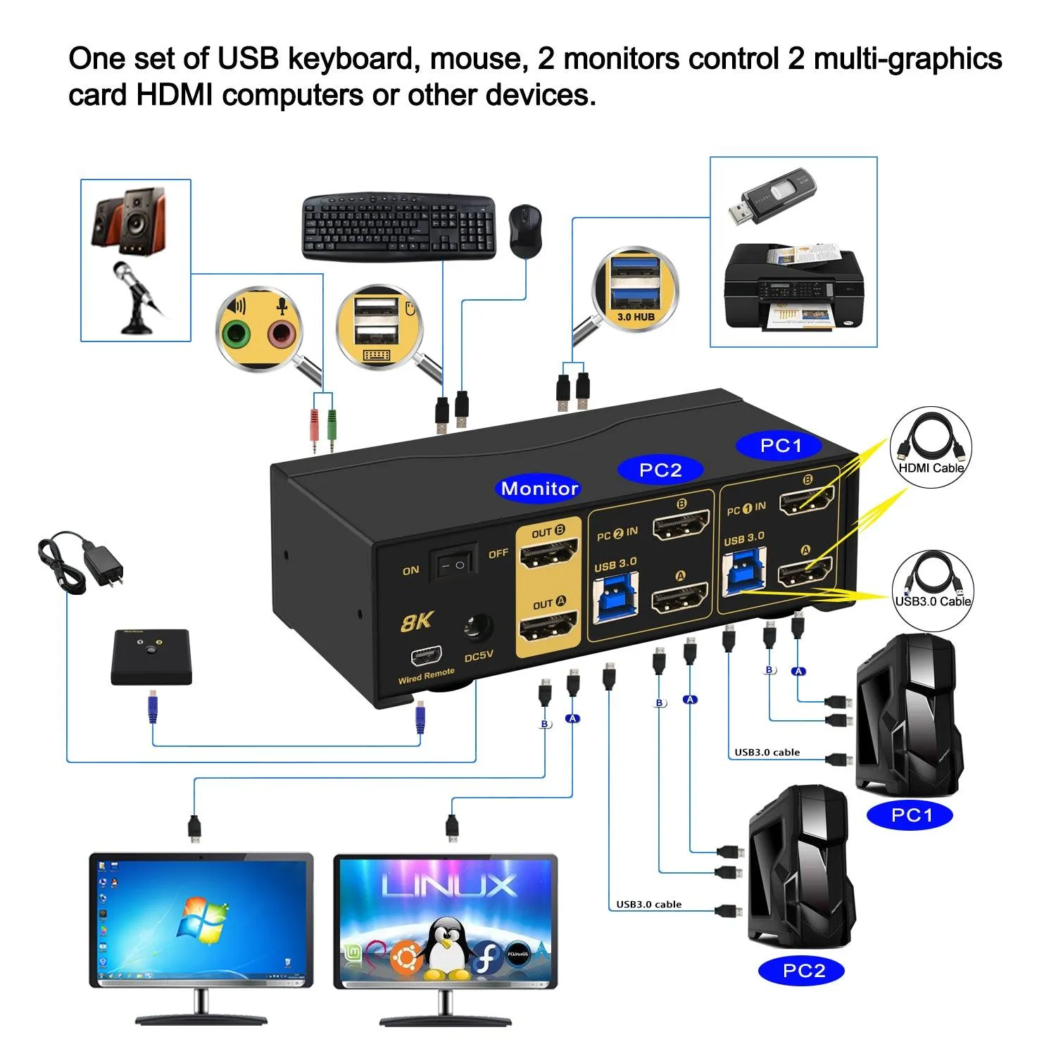 2 Port USB 3.0 KVM Switch Dual Monitor HDMI 2.1 8K@60Hz 4K@144Hz for 2 Computers 2 Monitors CKL-922HUA-4