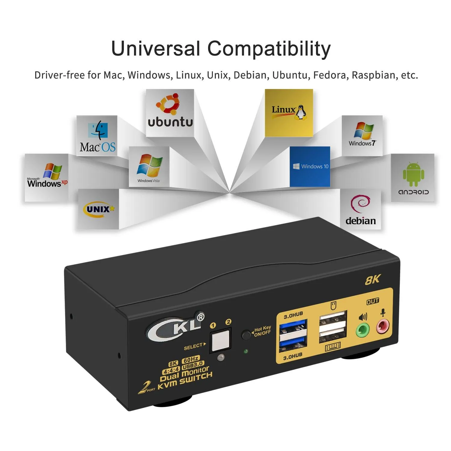 2 Port USB 3.0 KVM Switch Dual Monitor HDMI 2.1 8K@60Hz 4K@144Hz for 2 Computers 2 Monitors CKL-922HUA-4