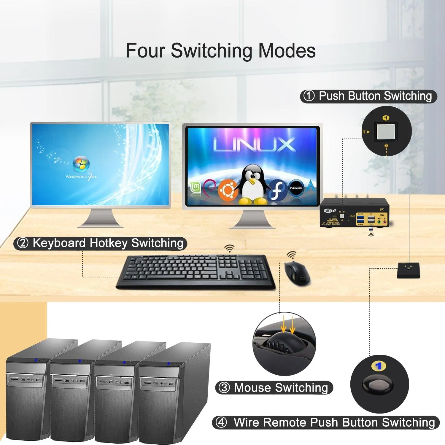 2 Port USB 3.0 KVM Switch Dual Monitor HDMI 2.1 8K@60Hz 4K@144Hz for 2 Computers 2 Monitors CKL-922HUA-4