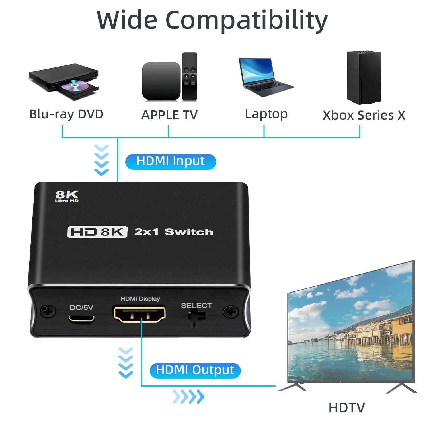 2-to-1 8K HDMI Switch 8K@60Hz 4K@120Hz (NK-W80)