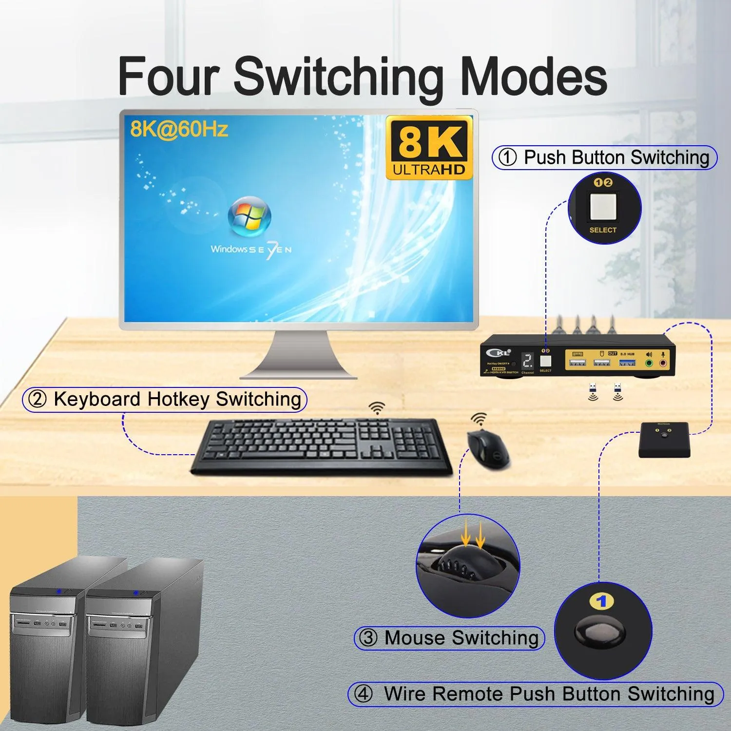 CKL 2 Port USB 3.0 KVM Switch HDMI 2.1 8K 60Hz 4K 120Hz 144Hz with EDID, PC Screen Keyboard Mouse Peripheral Audio Sharing Selector Box for 2 Computers 1 Monitor (62HUA-5)