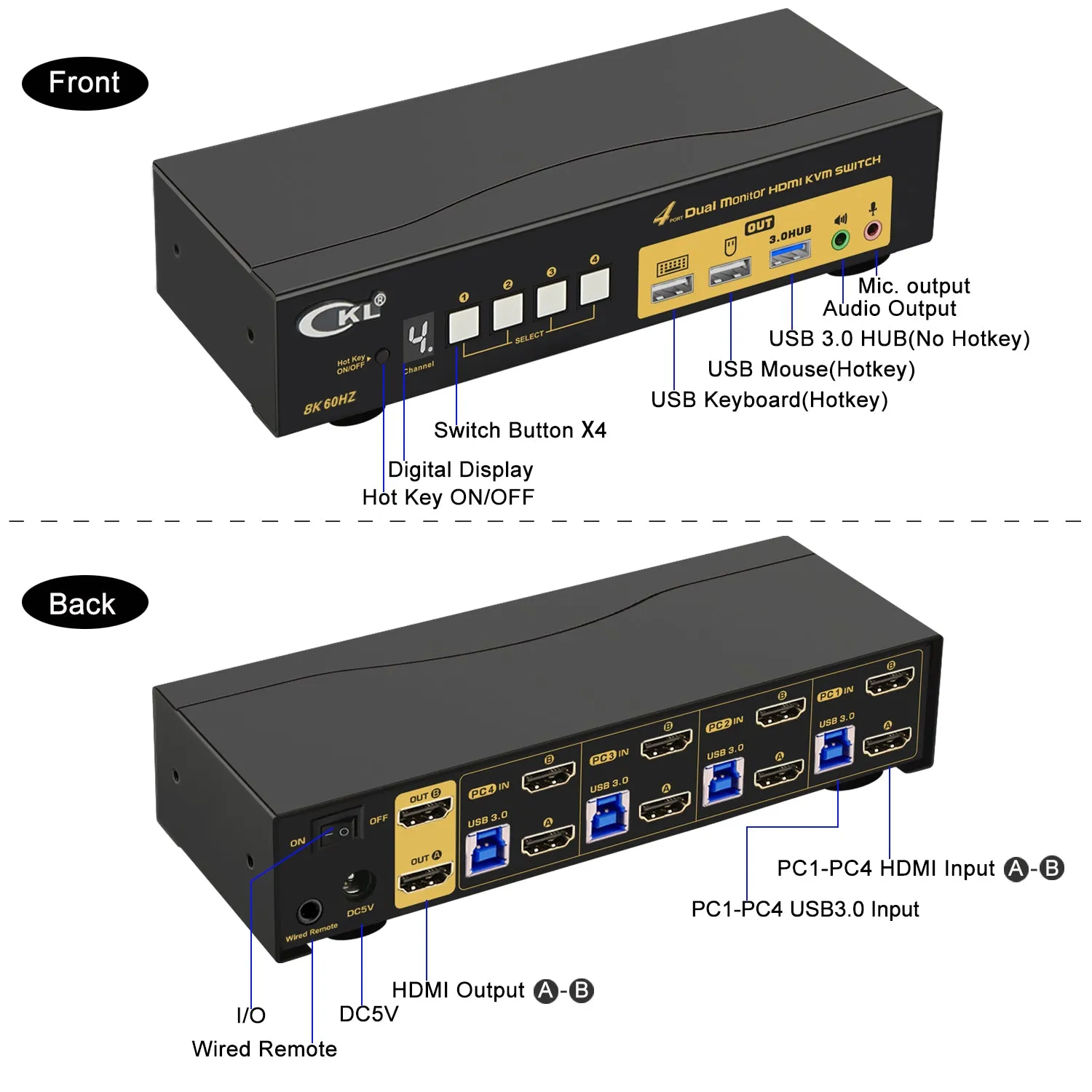 CKL 4 Port USB 3.0 KVM Switch Dual Monitor HDMI 2.1 8K 60Hz 4K 120Hz 144Hz with EDID for 4 Computers 2 Monitor (942HUA-5)