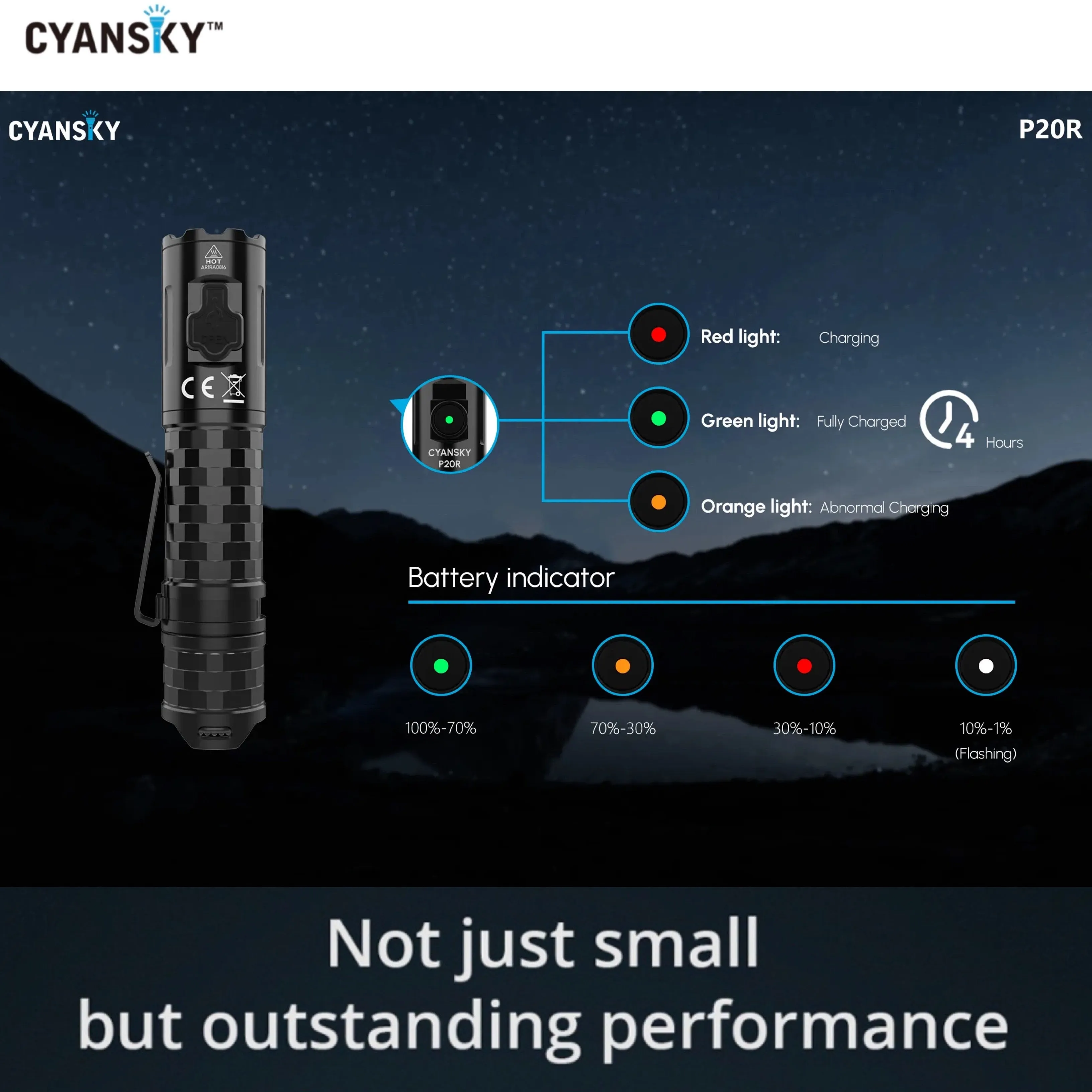 Cyansky P20R Portable Outdoor Flashlight 1900 Lumens 210M