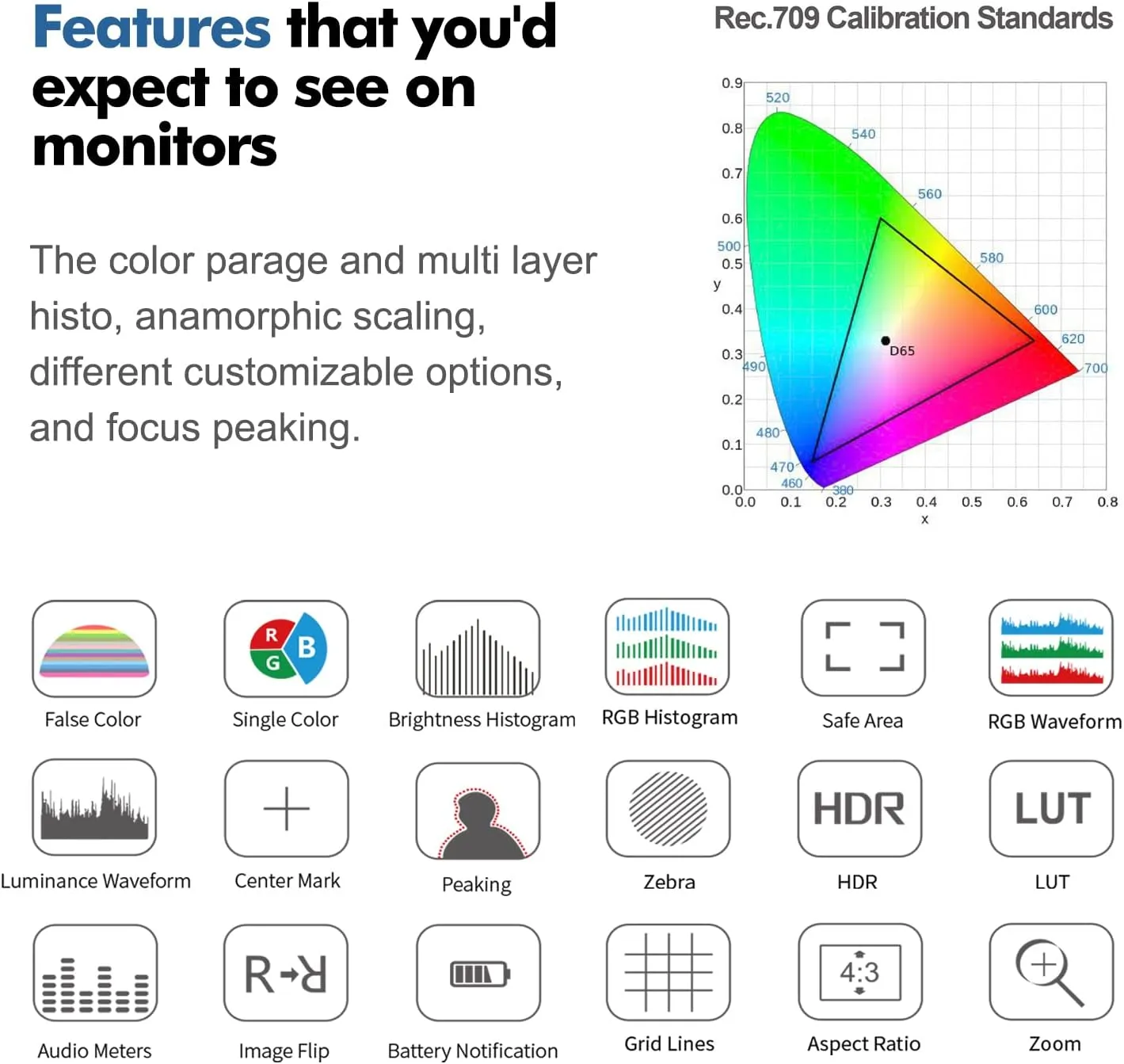 Desview / Bestview P5II 5.5-Inch HDR Camera Field Monitor with HB 800nits, 4K HDMI 1920 x 1080 Resolution and Custom 3D LUTs for DSLR and Mirrorless Cameras