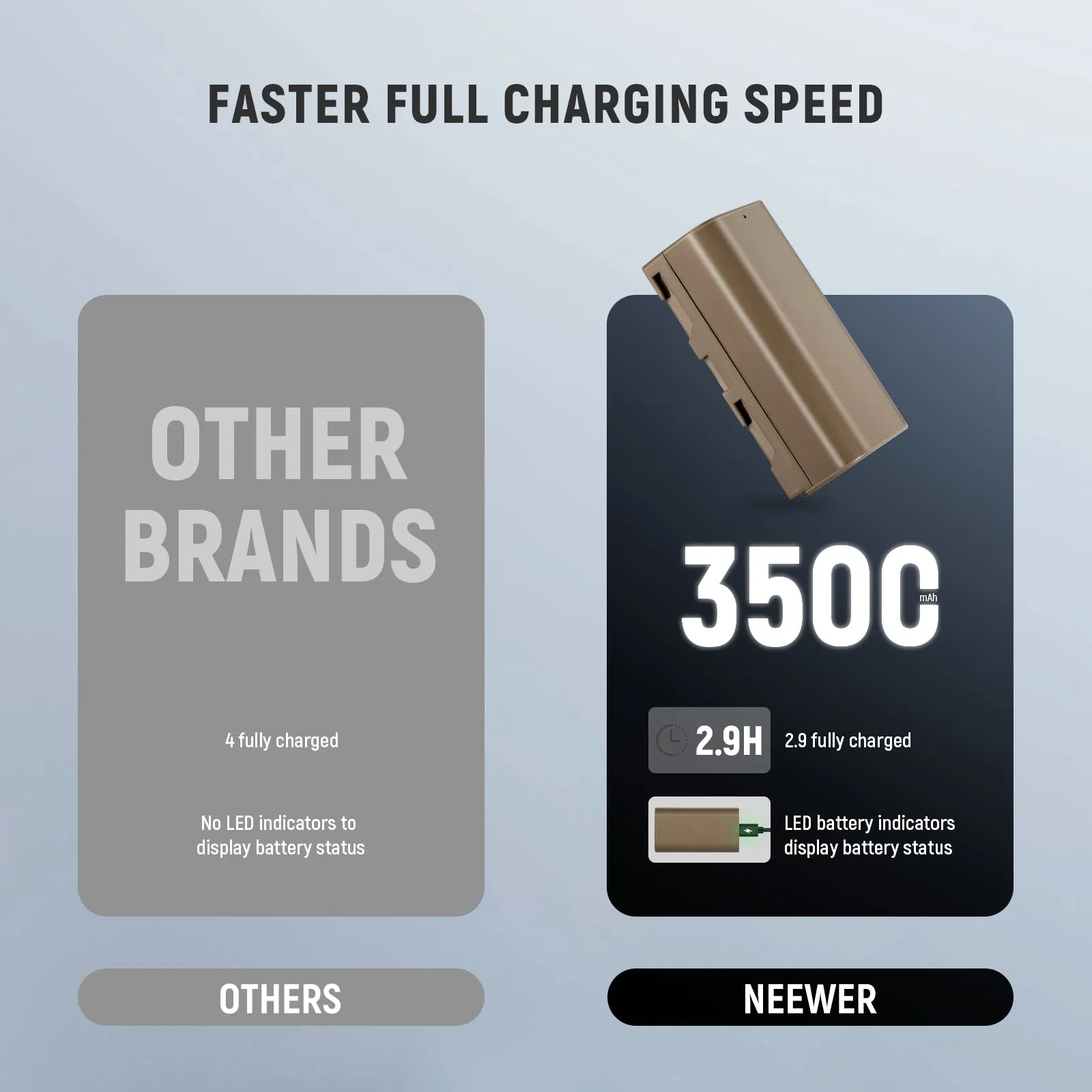 NEEWER NP-F550 3500mAh Replacement Battery