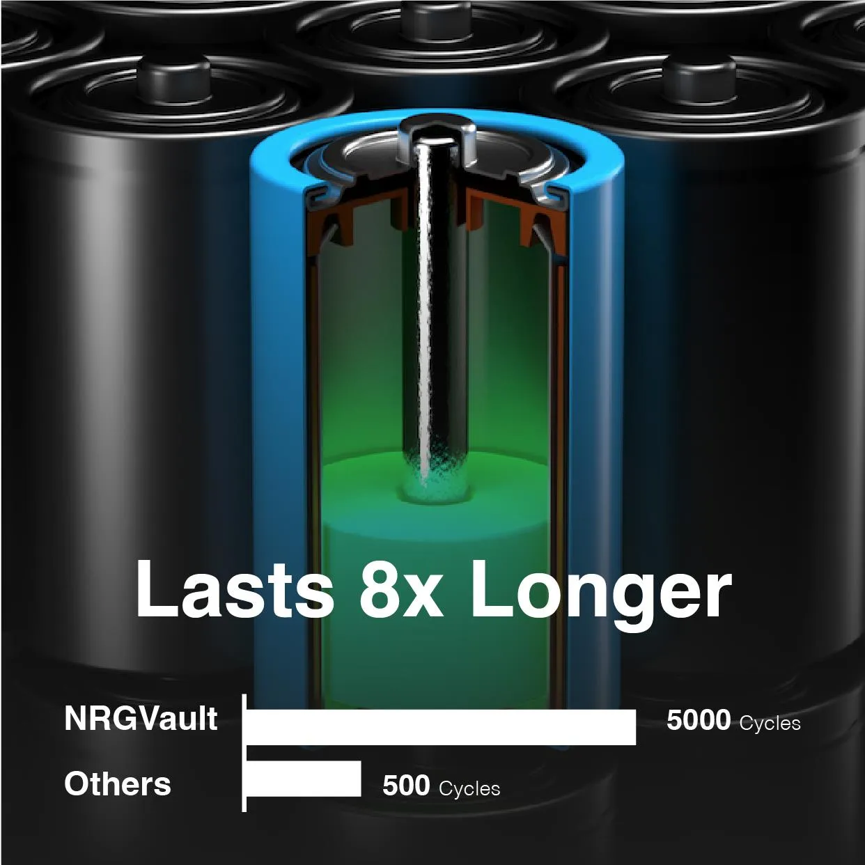 NRG Vault PV500 500W Portable Power Station