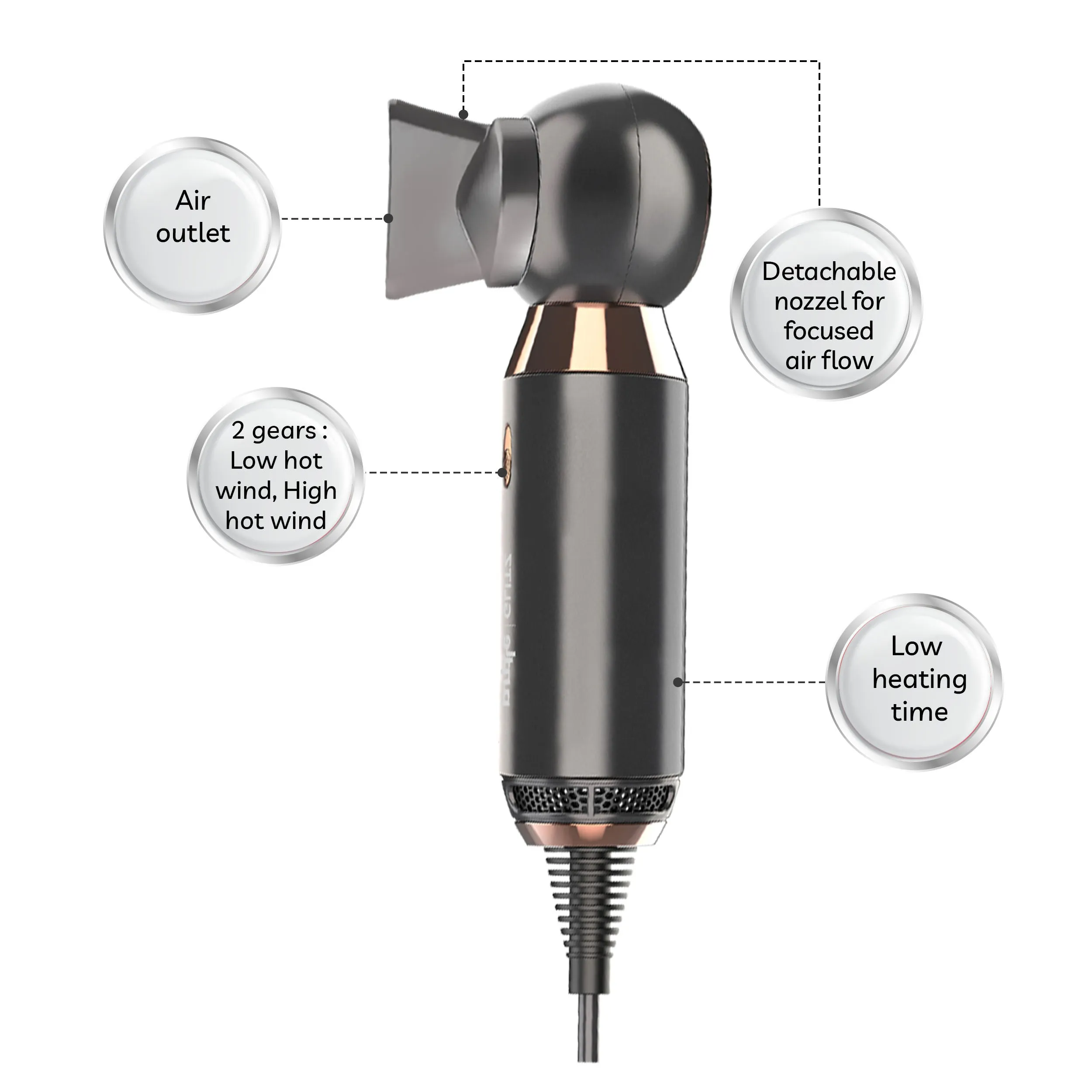 Purplle Glitz Professional One Step Portable Hair Dryer | Hair appliance | Easy to use | Reduced sound | Multiple speeds