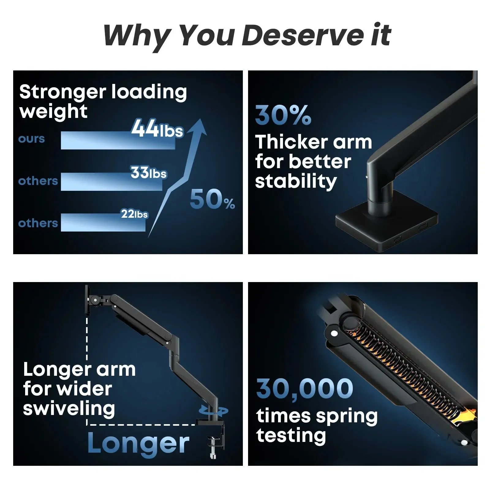 PUTORSEN Premium Ultrawide Single Monitor Arm, for Most 17-49 inch Screens Holds up to 44lbs