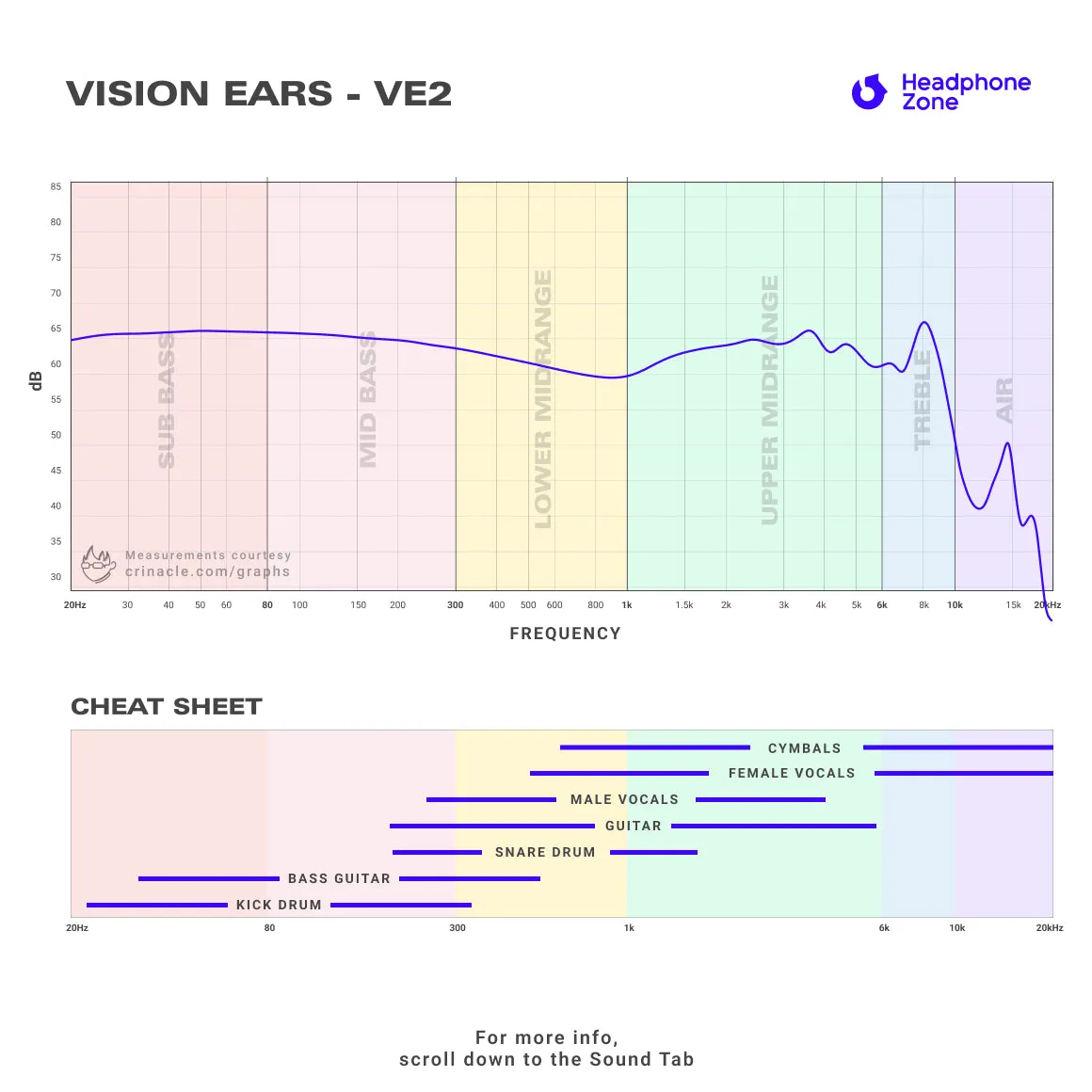 Vision Ears - VE2